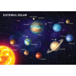 Sistemul solar (puzzle + afiș)